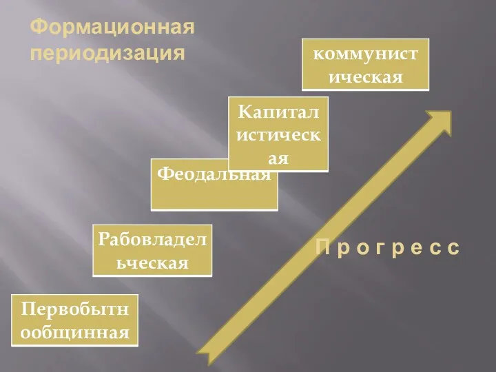 Формационная периодизация П р о г р е с с