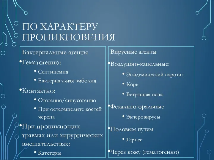 ПО ХАРАКТЕРУ ПРОНИКНОВЕНИЯ Бактериальные агенты Гематогенно: Септицемия Бактериальная эмболия Контактно: