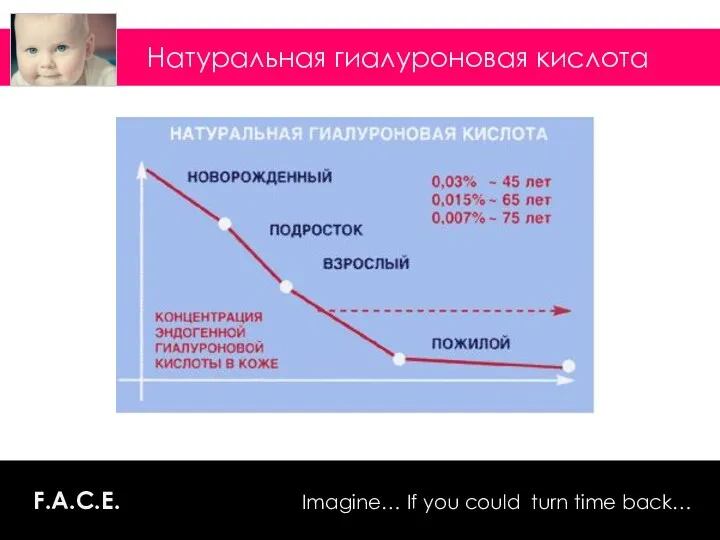 ADVANCED REVITALIZATION & TREATMENT F.A.C.E. Imagine… If you could turn time back… Натуральная гиалуроновая кислота