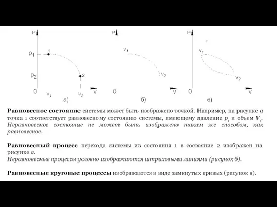 Равновесное состояние системы может быть изображено точкой. Например, на рисунке