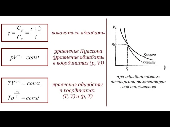 показатель адиабаты уравнение Пуассона (уравнение адиабаты в координатах (p, V))