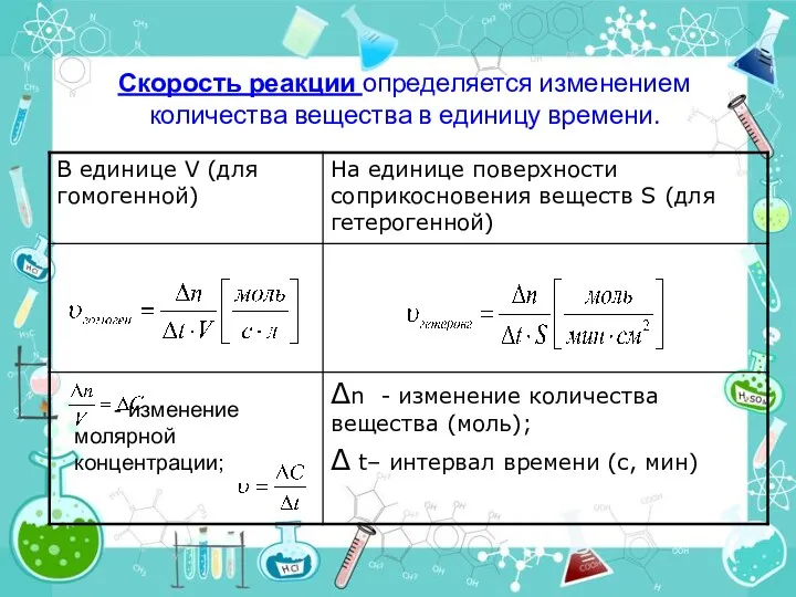 Скорость реакции определяется изменением количества вещества в единицу времени. - изменение молярной концентрации;