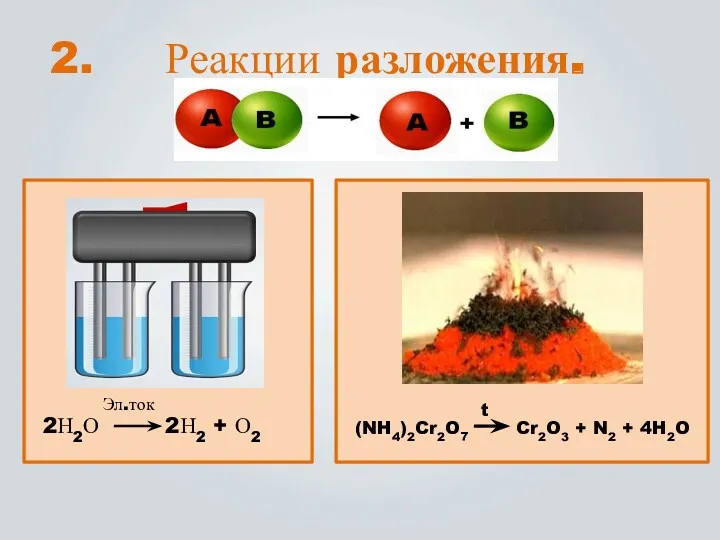 Реакции разложения. (NH4)2Cr2O7 Cr2O3 + N2 + 4H2O t 2Н2О 2Н2 + О2 Эл.ток 2.