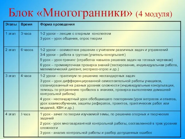 Блок «Многогранники» (4 модуля)