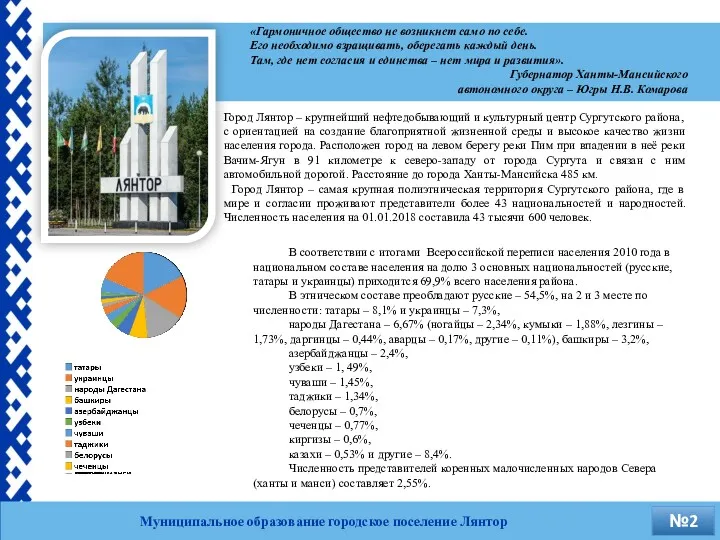 Город Лянтор – крупнейший нефтедобывающий и культурный центр Сургутского района,