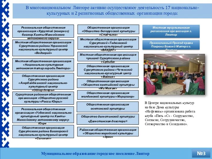 В многонациональном Лянторе активно осуществляют деятельность 17 национально-культурных и 2