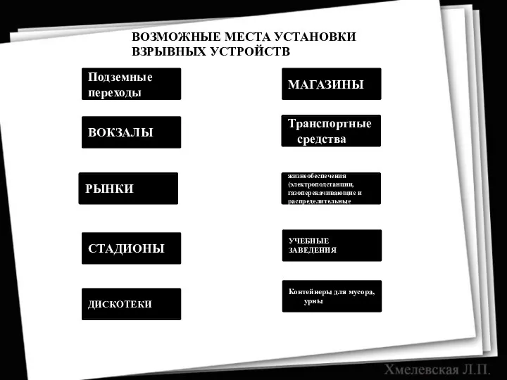 ВОЗМОЖНЫЕ МЕСТА УСТАНОВКИ ВЗРЫВНЫХ УСТРОЙСТВ УЧЕБНЫЕ ЗАВЕДЕНИЯ РЫНКИ СТАДИОНЫ Подземные