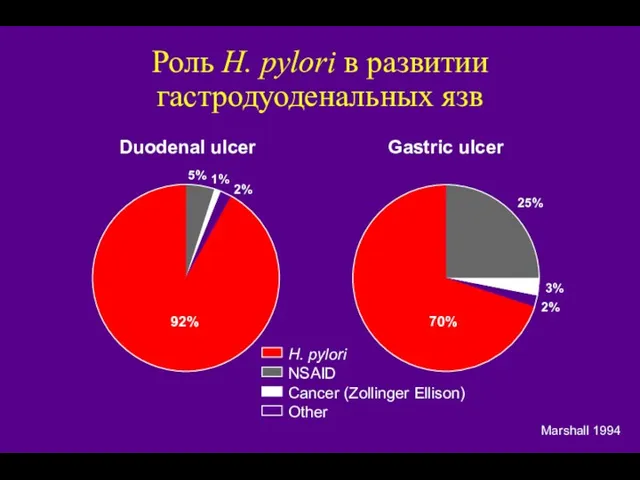 Роль H. pylori в развитии гастродуоденальных язв Marshall 1994 Duodenal