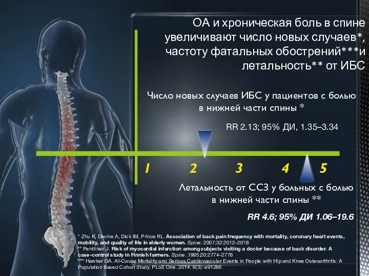 ОА и хроническая боль в спине увеличивают число новых случаев*,