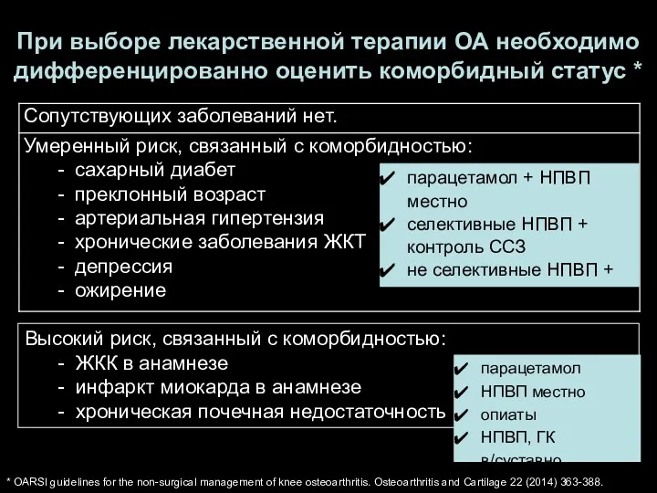 При выборе лекарственной терапии ОА необходимо дифференцированно оценить коморбидный статус