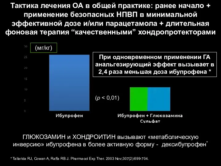 ГЛЮКОЗАМИН и ХОНДРОИТИН вызывают «метаболическую инверсию» ибупрофена в более активную