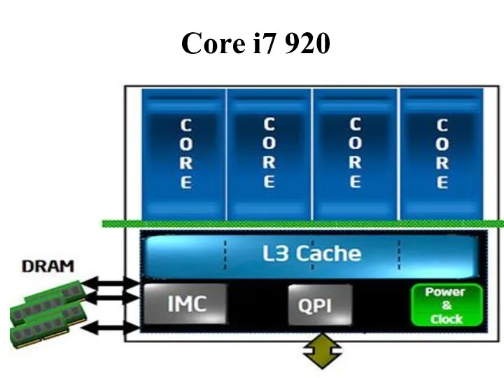 Core i7 920