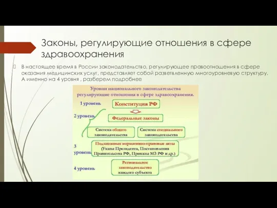 Законы, регулирующие отношения в сфере здравоохранения В настоящее время в России законодательство, регулирующее