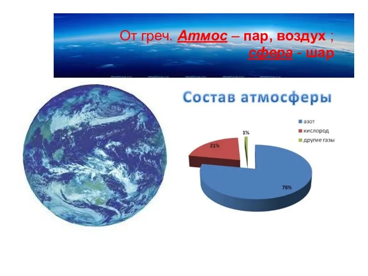 От греч. Атмос – пар, воздух ; сфера - шар