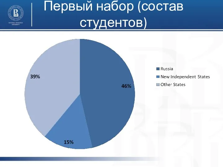 Первый набор (состав студентов)