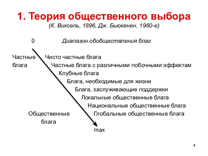 1. Теория общественного выбора (К. Виксель, 1896, Дж. Бьюкенен, 1960-е)