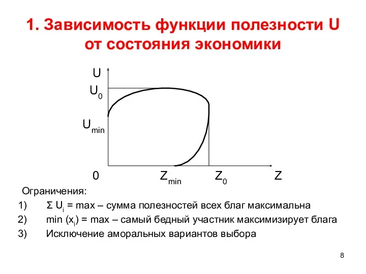 1. Зависимость функции полезности U от состояния экономики U U0