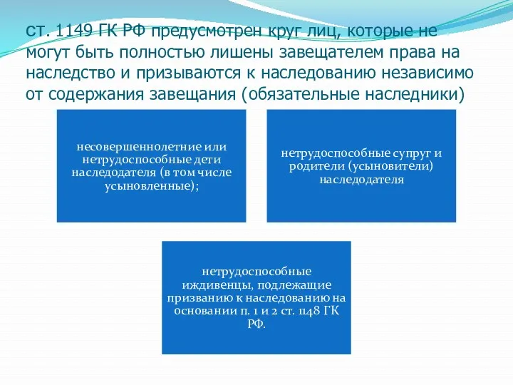 ст. 1149 ГК РФ предусмотрен круг лиц, которые не могут