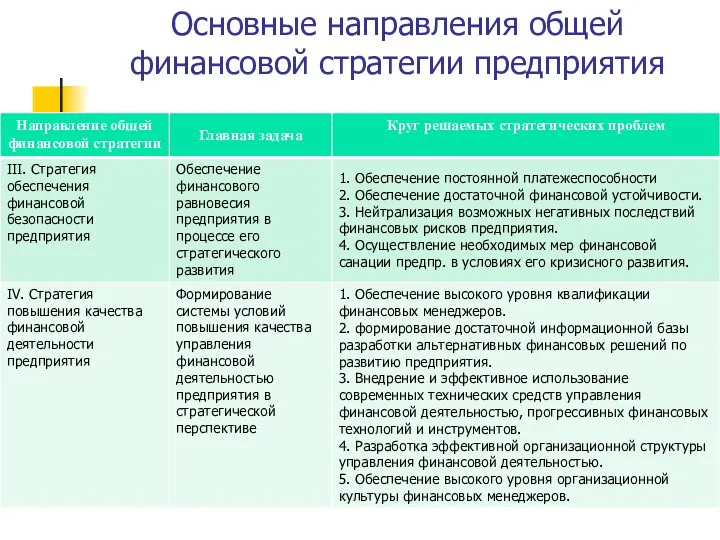 Основные направления общей финансовой стратегии предприятия