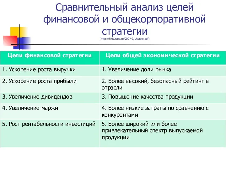 Сравнительный анализ целей финансовой и общекорпоративной стратегии (http://finis.rsue.ru/2007-3/Usenko.pdf)