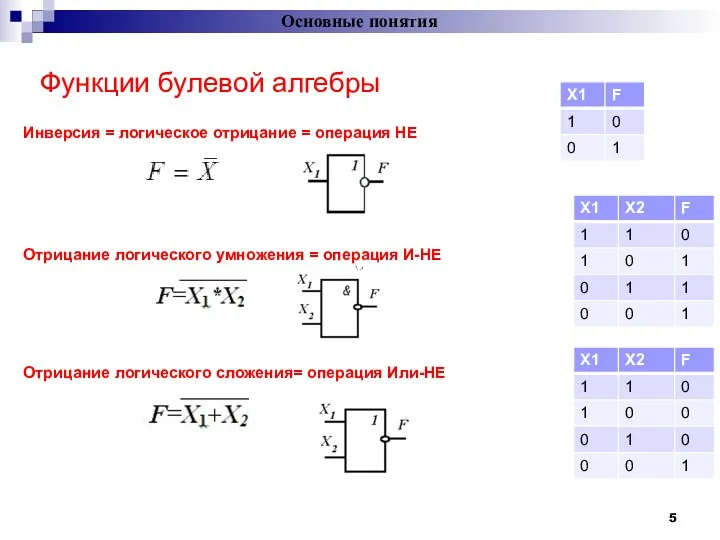 Основные понятия = Функции булевой алгебры Инверсия = логическое отрицание = операция НЕ