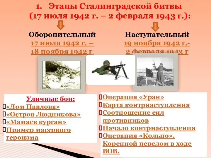 Этапы Сталинградской битвы (17 июля 1942 г. – 2 февраля