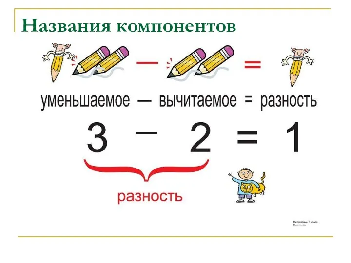 Названия компонентов