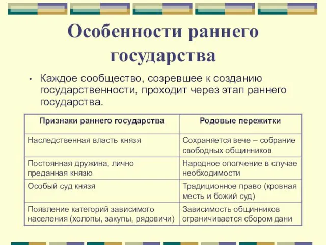 Особенности раннего государства Каждое сообщество, созревшее к созданию государственности, проходит через этап раннего государства.