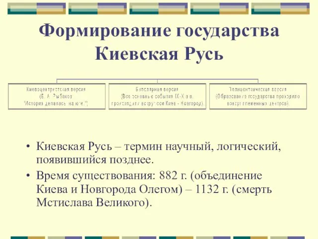 Формирование государства Киевская Русь Киевская Русь – термин научный, логический,