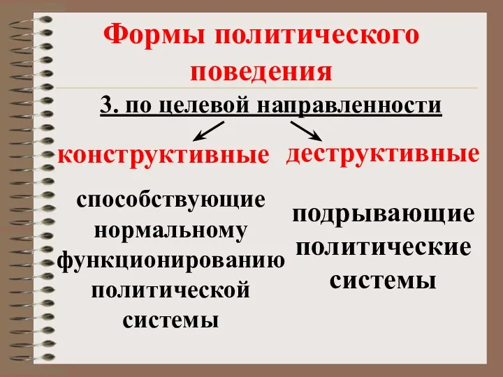 Формы политического поведения 3. по целевой направленности конструктивные деструктивные способствующие