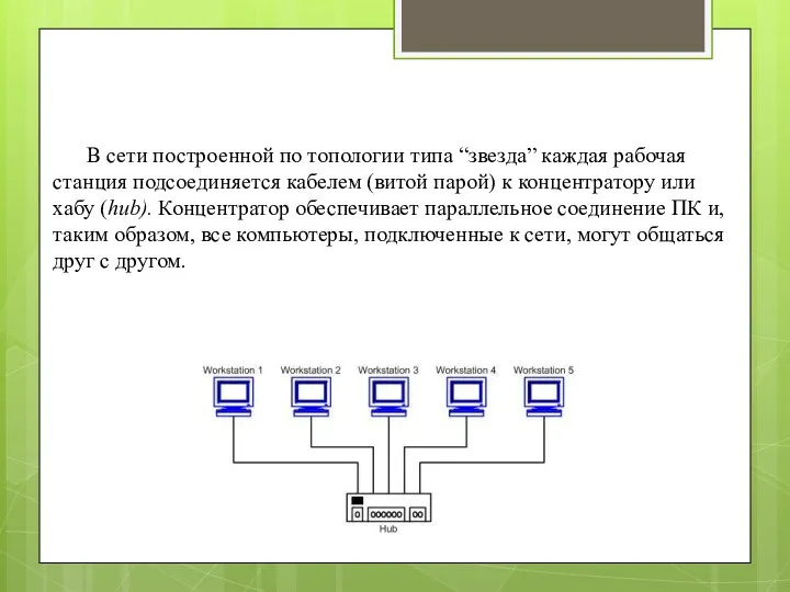 В сети построенной по топологии типа “звезда” каждая рабочая станция