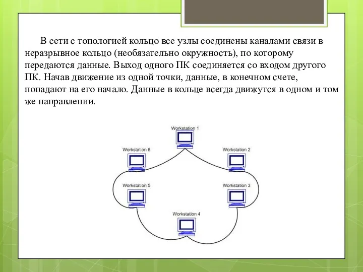 В сети с топологией кольцо все узлы соединены каналами связи
