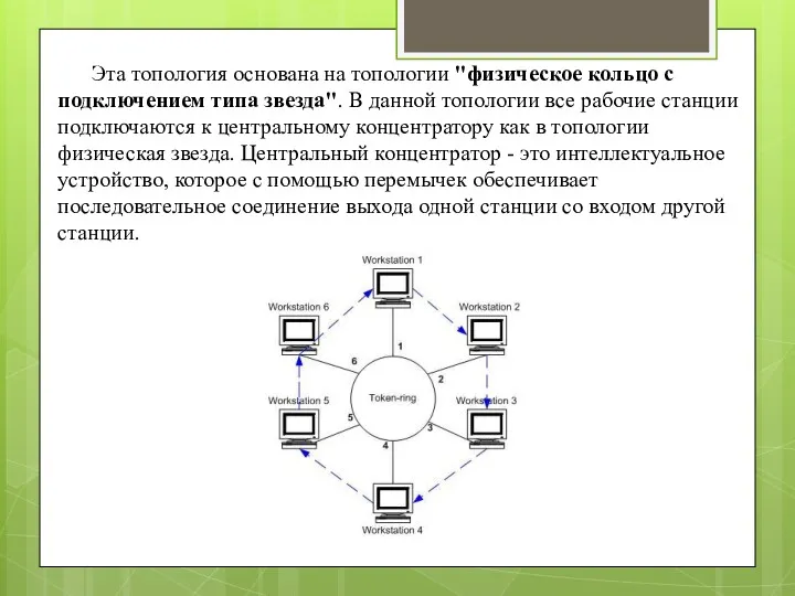 Эта топология основана на топологии "физическое кольцо с подключением типа