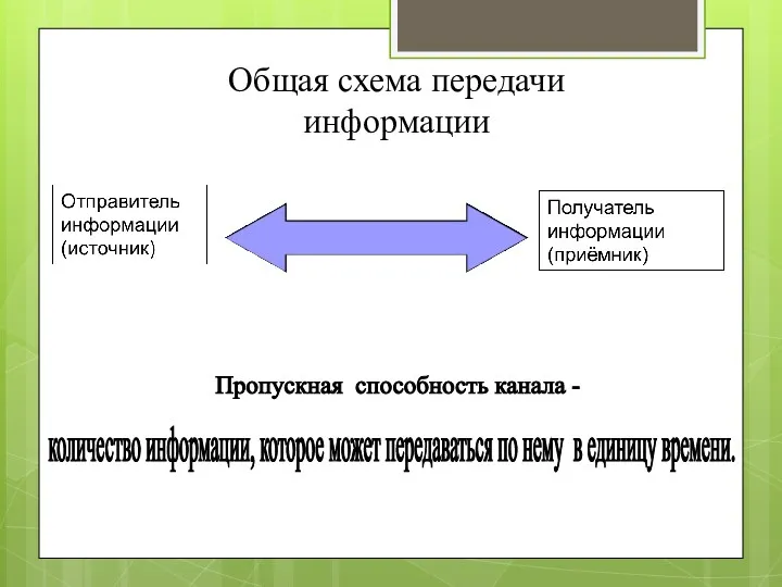 Общая схема передачи информации Пропускная способность канала - количество информации,