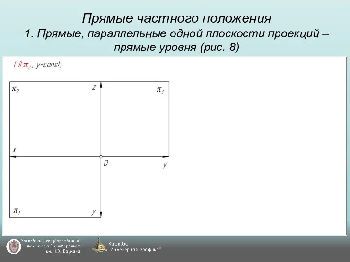 Прямые частного положения 1. Прямые, параллельные одной плоскости проекций – прямые уровня (рис. 8)