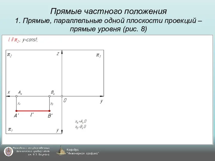 Прямые частного положения 1. Прямые, параллельные одной плоскости проекций – прямые уровня (рис. 8)