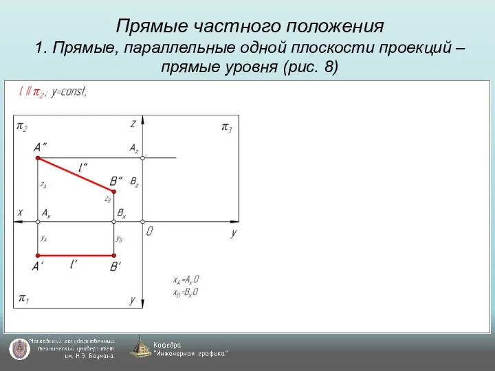 Прямые частного положения 1. Прямые, параллельные одной плоскости проекций – прямые уровня (рис. 8)