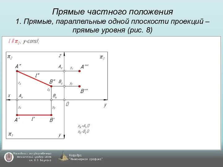 Прямые частного положения 1. Прямые, параллельные одной плоскости проекций – прямые уровня (рис. 8)