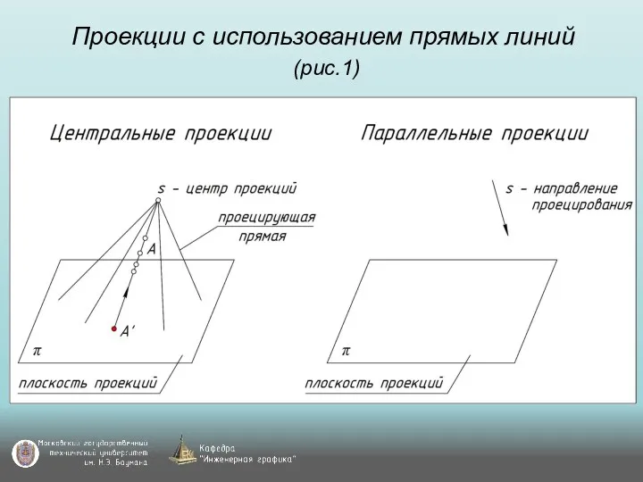 Проекции с использованием прямых линий (рис.1)