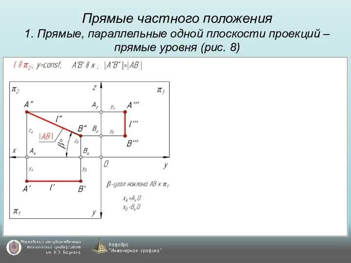 Прямые частного положения 1. Прямые, параллельные одной плоскости проекций – прямые уровня (рис. 8)