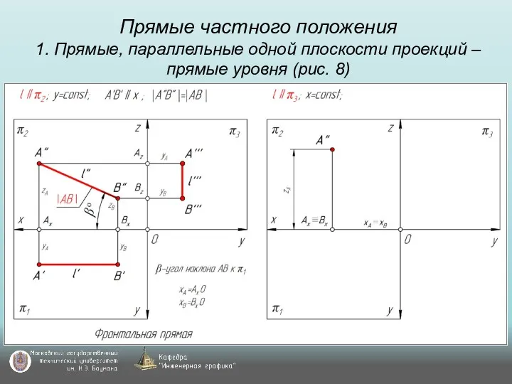 Прямые частного положения 1. Прямые, параллельные одной плоскости проекций – прямые уровня (рис. 8)