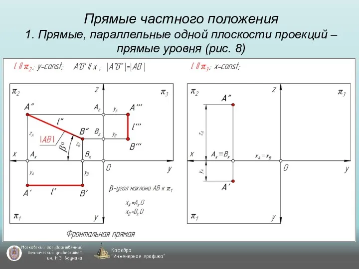 Прямые частного положения 1. Прямые, параллельные одной плоскости проекций – прямые уровня (рис. 8)