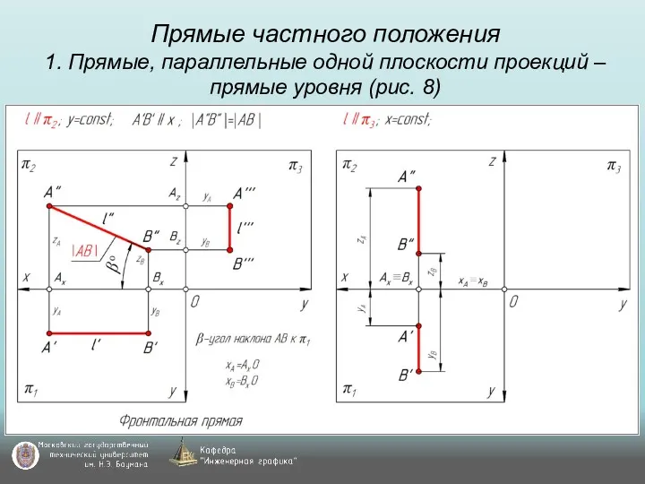 Прямые частного положения 1. Прямые, параллельные одной плоскости проекций – прямые уровня (рис. 8)