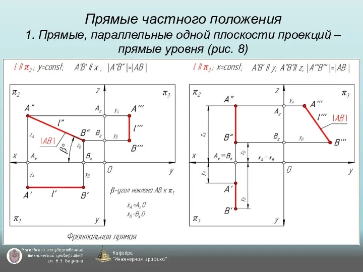 Прямые частного положения 1. Прямые, параллельные одной плоскости проекций – прямые уровня (рис. 8)