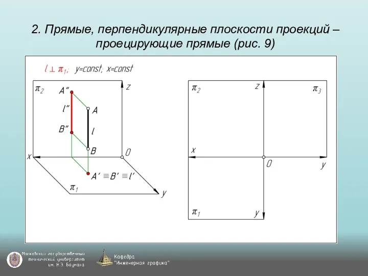 2. Прямые, перпендикулярные плоскости проекций – проецирующие прямые (рис. 9)