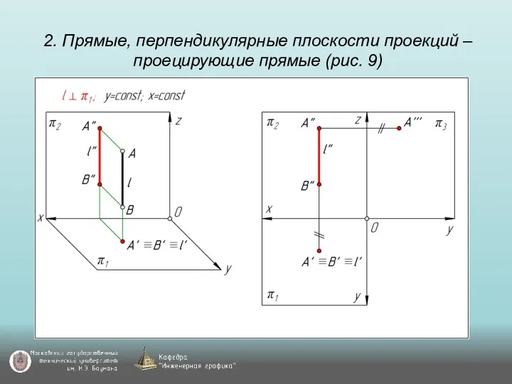 2. Прямые, перпендикулярные плоскости проекций – проецирующие прямые (рис. 9)