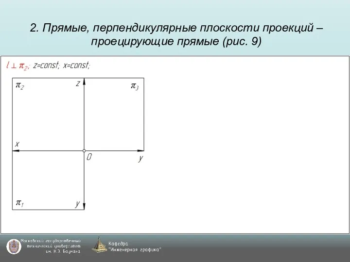 2. Прямые, перпендикулярные плоскости проекций – проецирующие прямые (рис. 9)