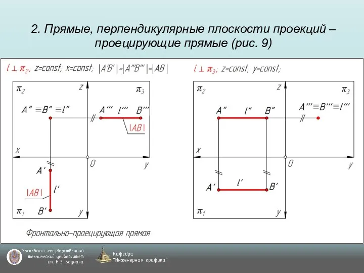 2. Прямые, перпендикулярные плоскости проекций – проецирующие прямые (рис. 9)