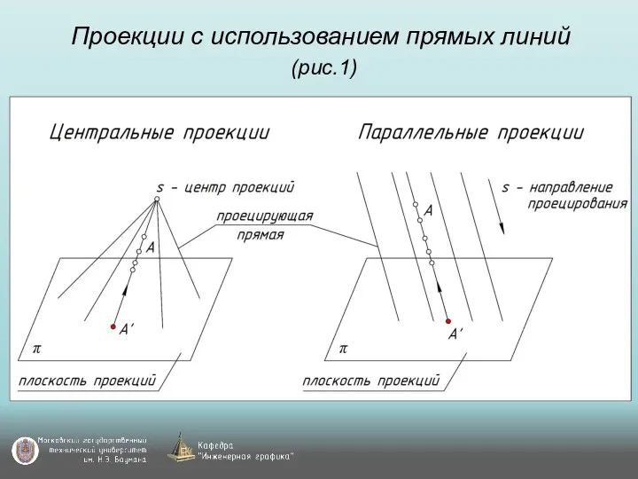 Проекции с использованием прямых линий (рис.1)