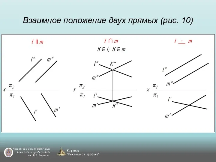 Взаимное положение двух прямых (рис. 10)